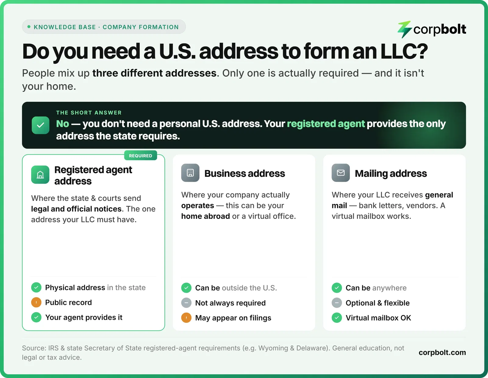 Infographic comparing the three US LLC addresses - registered agent (required), business address, and mailing address - and which you need to form an LLC