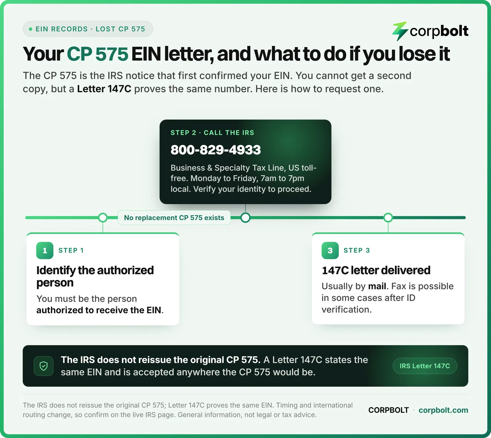 How to replace a lost CP 575: identify the authorized person, call the IRS Business and Specialty Tax Line to verify identity, then receive Letter 147C, which proves the same EIN.
