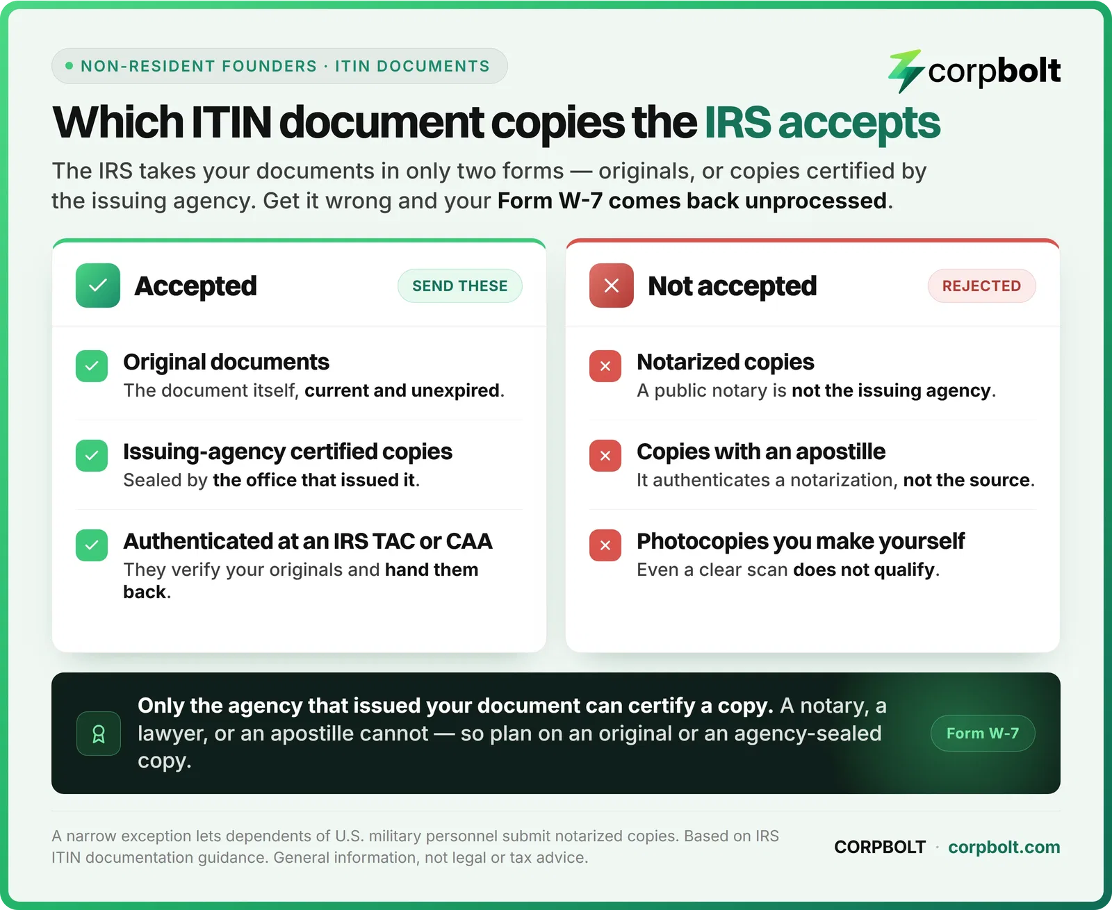 Which ITIN document copies the IRS accepts (originals or agency-certified) versus rejects (notarized or apostilled)