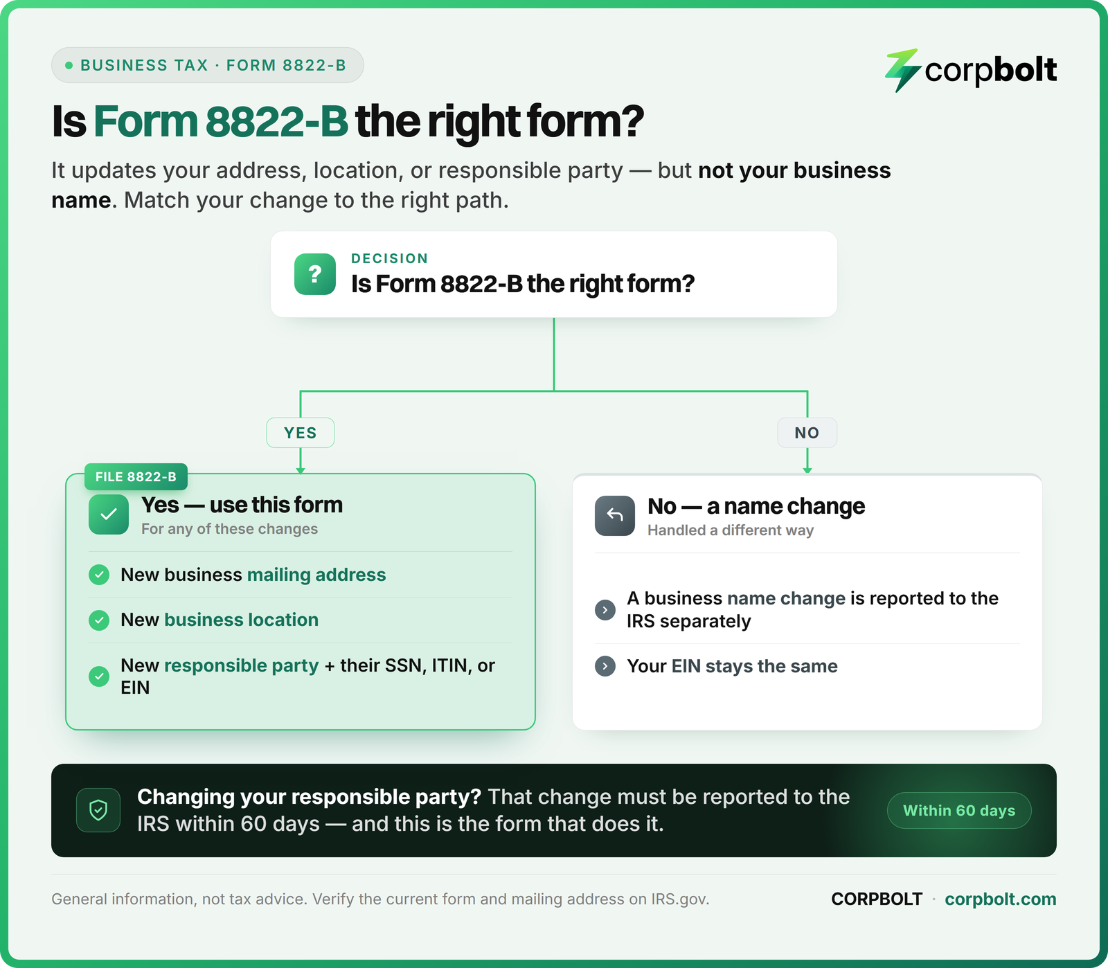 Decision chart showing Form 8822-B updates a business address, location, or responsible party but not the business name