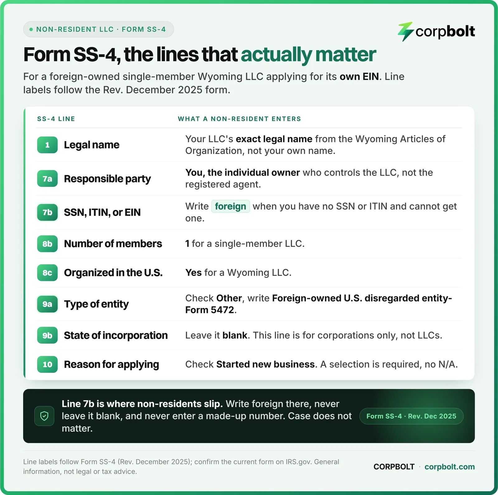 Reference card of the key Form SS-4 lines for a non-resident LLC, including line 7b foreign and line 9a disregarded entity