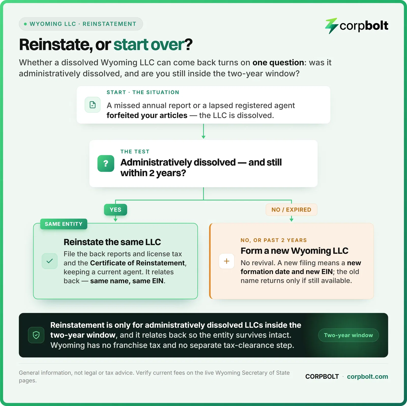 Decision chart on reinstating a dissolved Wyoming LLC within the two year window versus forming a new LLC with a new EIN