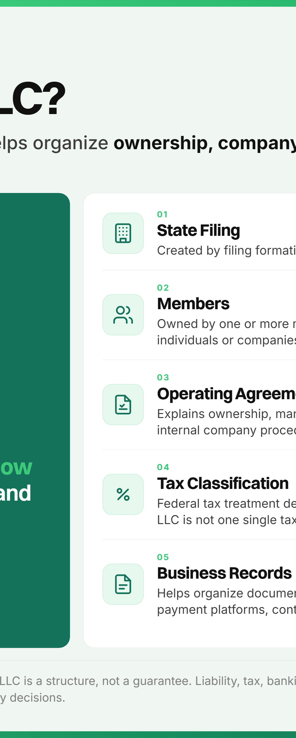 Infographic explaining what an LLC is, including state filing, members, operating agreement, tax classification, and records.
