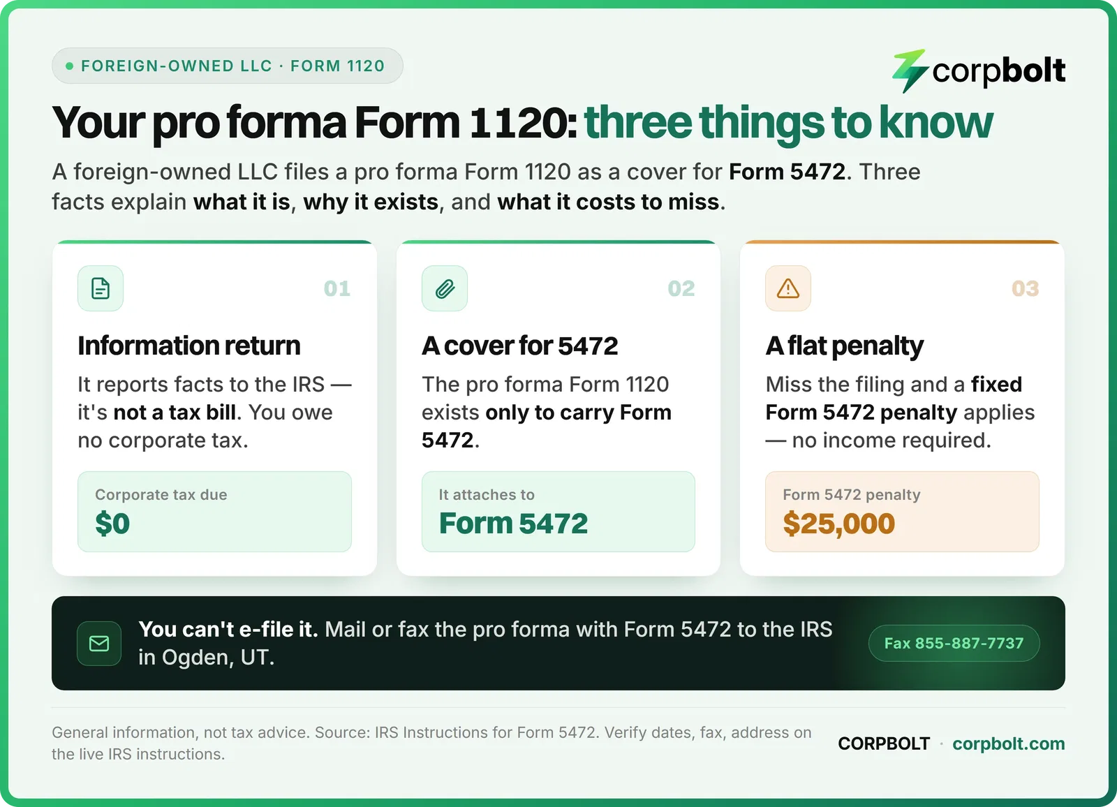 Infographic of three facts about the pro forma Form 1120 a foreign owned LLC files as a cover for Form 5472