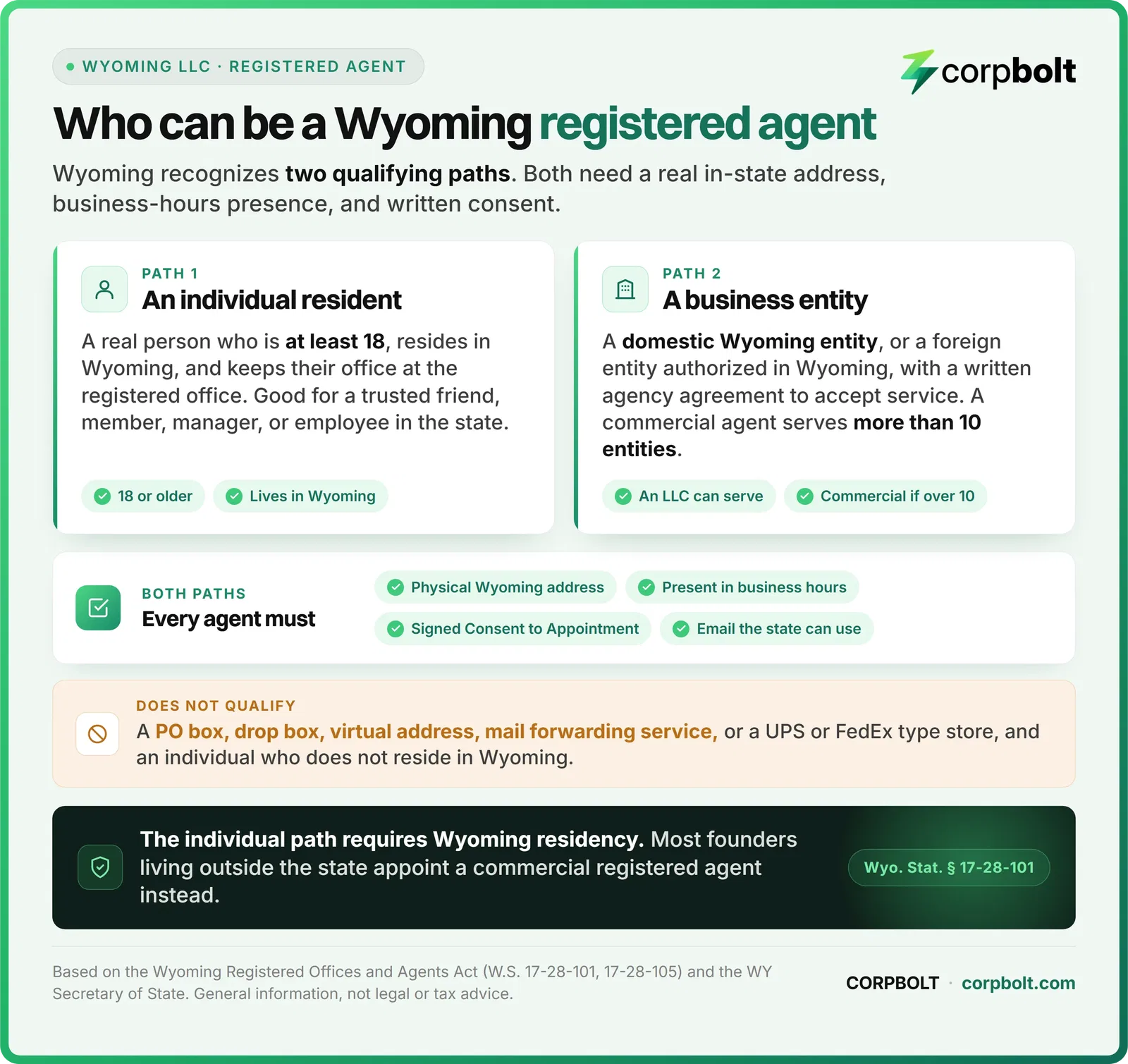 Comparison of the two ways to qualify as a Wyoming registered agent: an individual resident or an authorized business entity