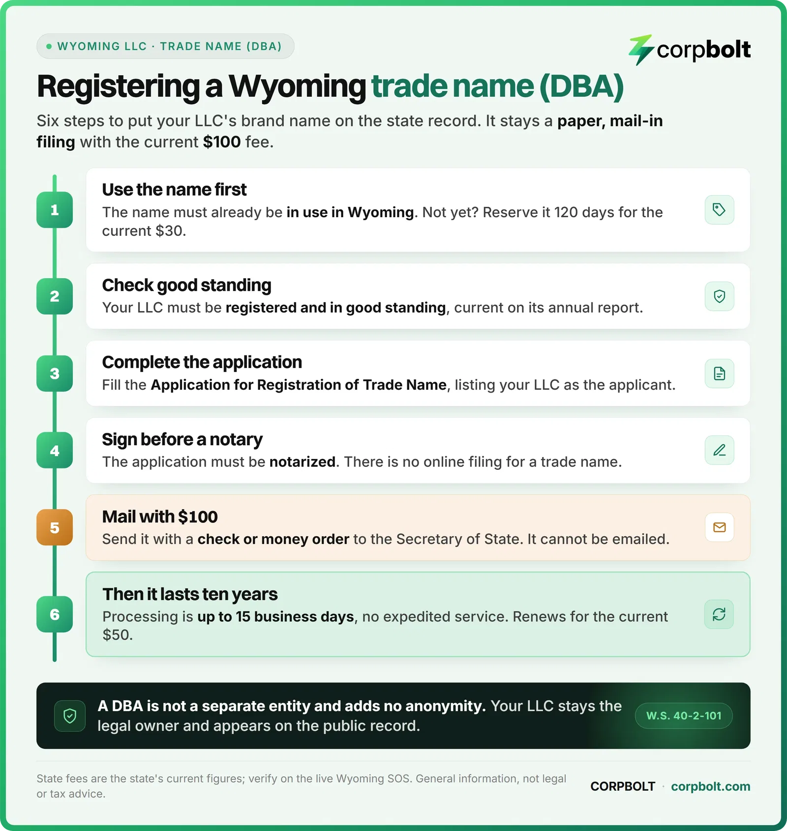 Six steps to register a Wyoming trade name (DBA): use the name, notarize the application, and mail it with the $100 fee