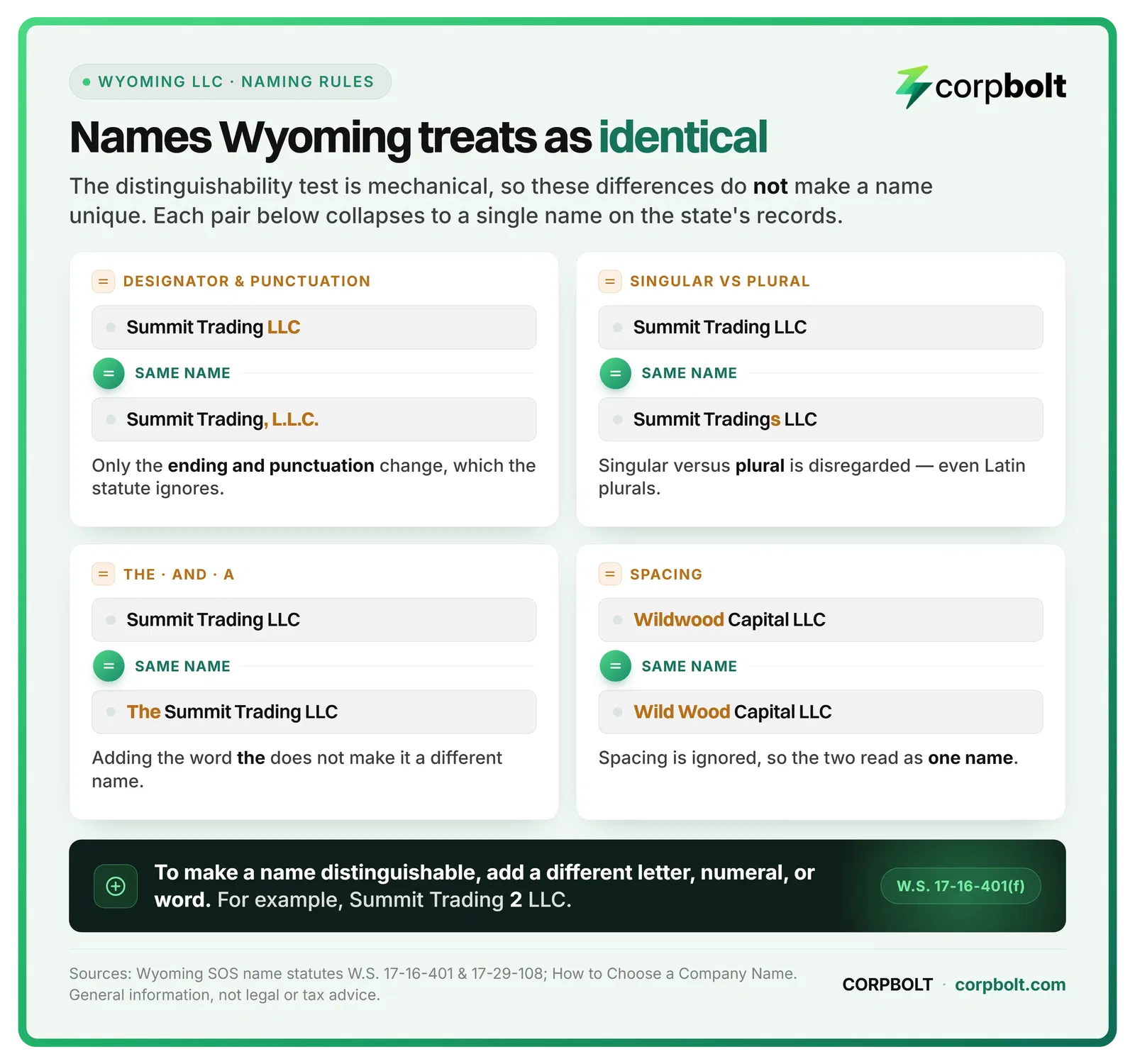 Four name differences Wyoming ignores: designator and punctuation, singular versus plural, adding the word the, and spacing
