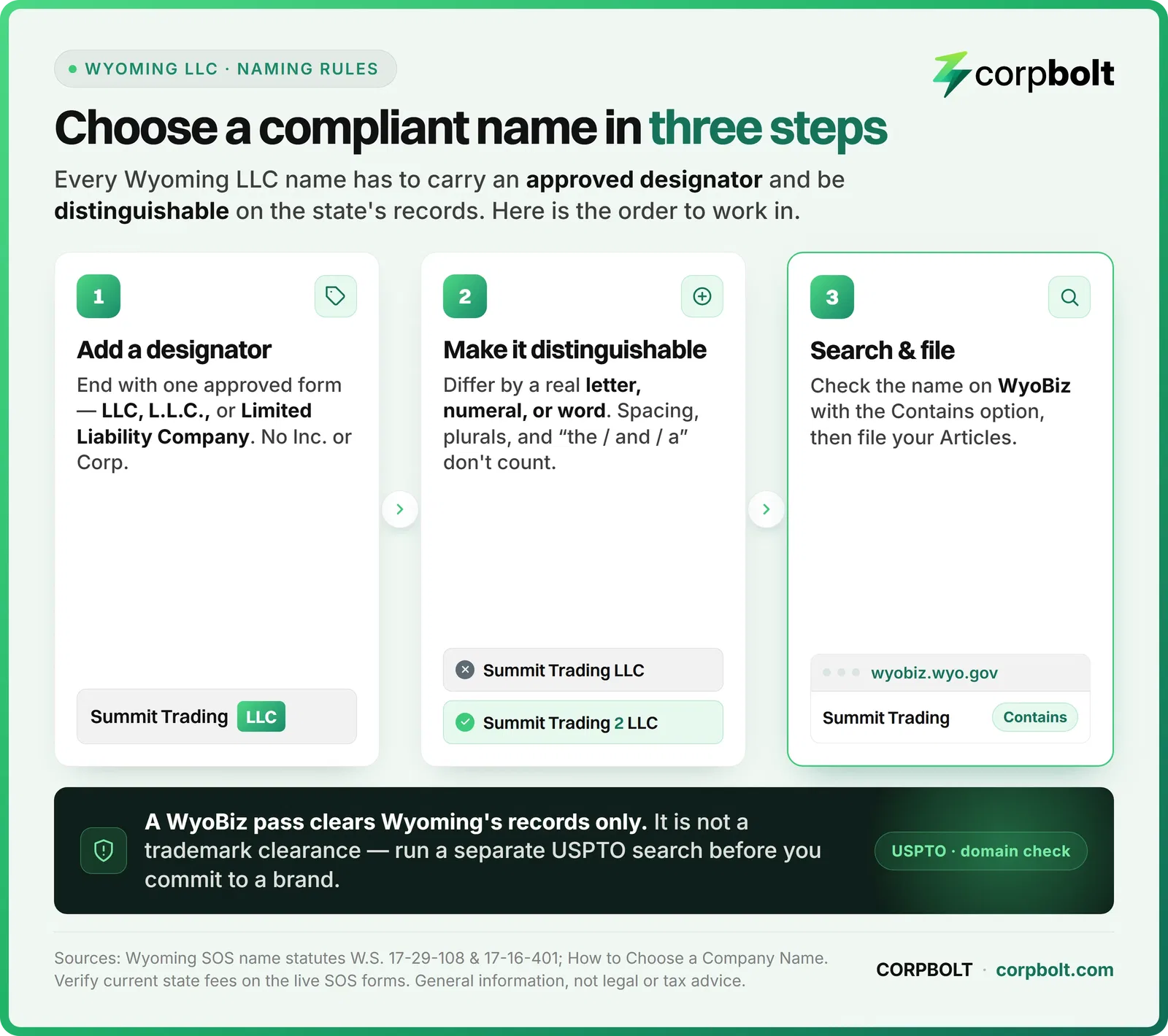 Three steps to a compliant Wyoming LLC name: add a designator, make it distinguishable, then search WyoBiz and file