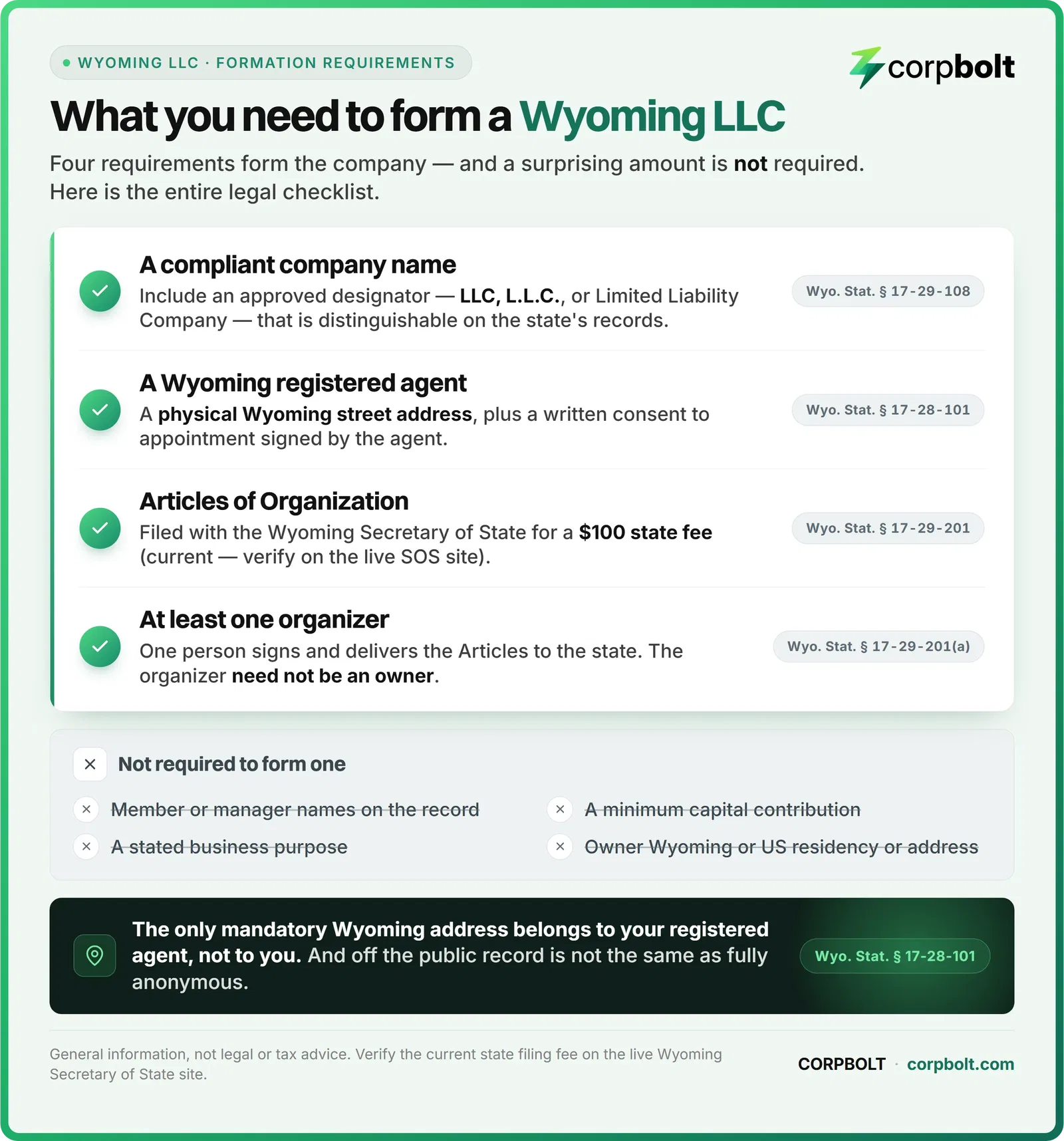 Checklist of the four requirements to form a Wyoming LLC and the items that are not required, such as member names